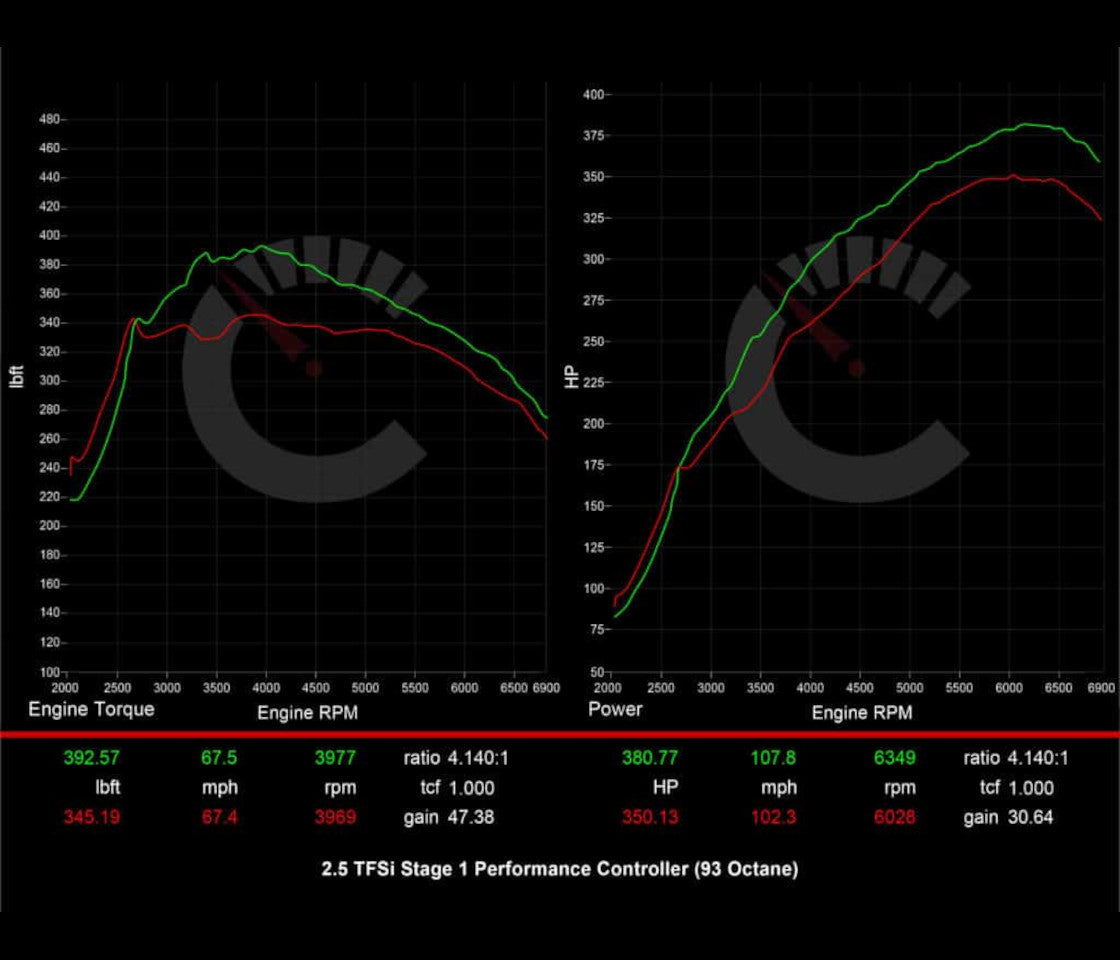 406 HP Stage 1 Performance Controller | Audi 8Y RS3