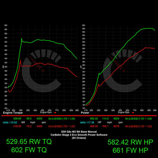 Stage 2 Power Package | BMW G8X M3/M4 Base Models
