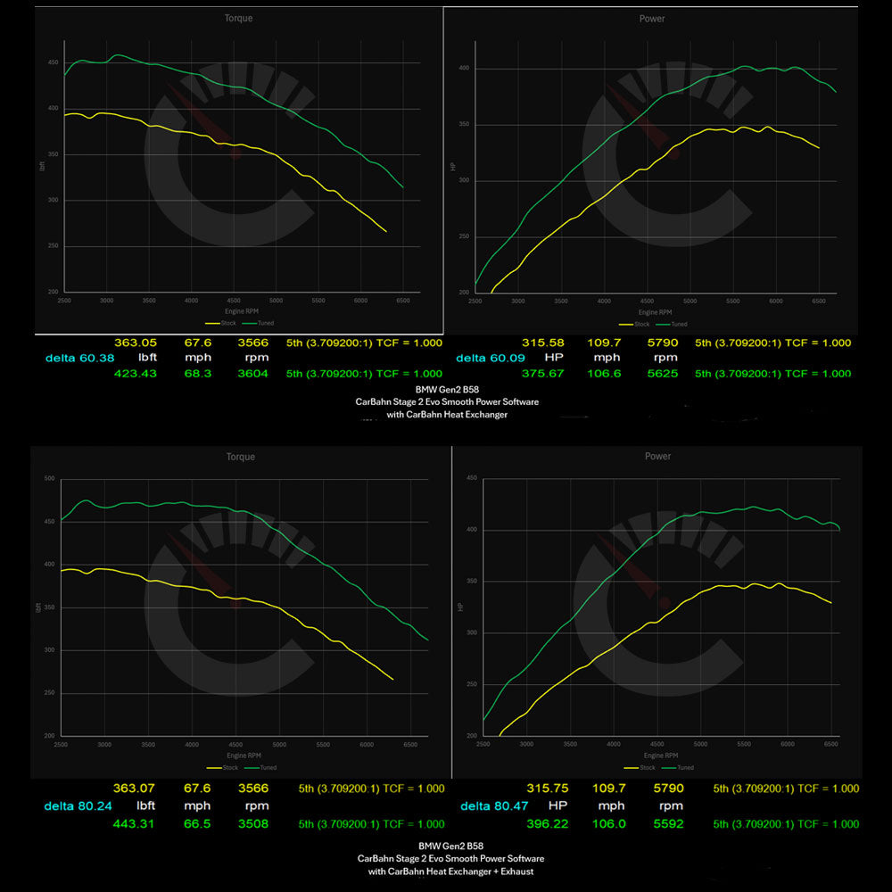 513 HP Stage 2 ECU Software | BMW M240i/M340i/M440i/Z4M40i Generation 2 B58 513 HP Stage 2 ECU Software | BMW M240i/M340i/M440i/Z4M40i Generation 2 B58