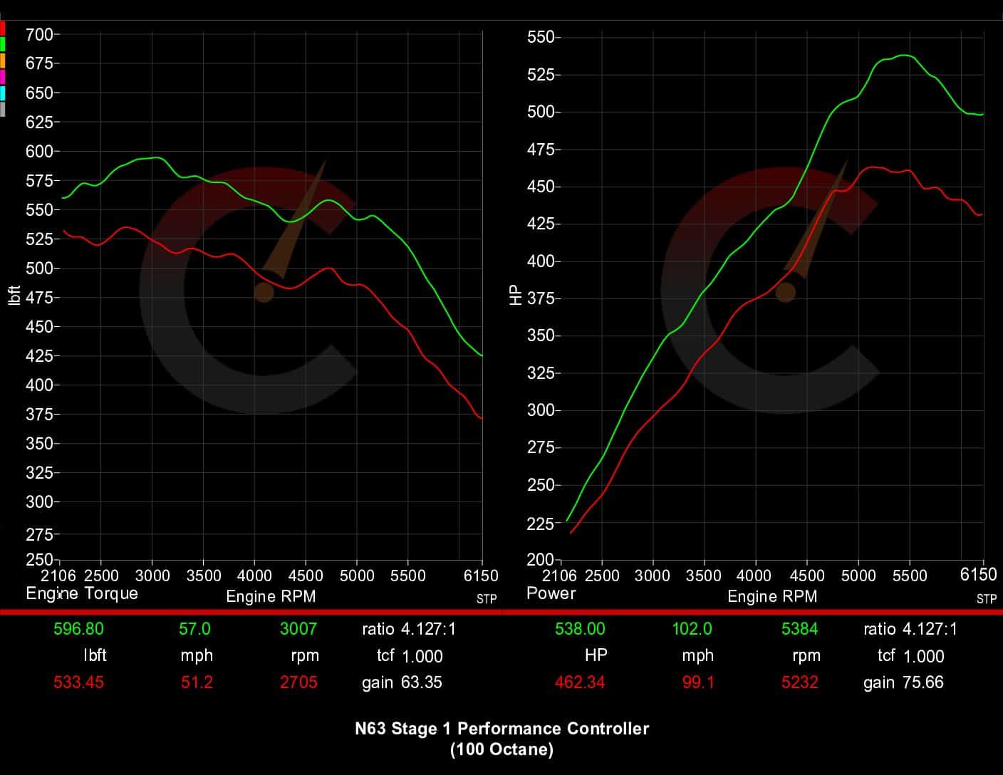 656 HP Stage 1 Performance Controller | BMW M550i/M850i/X5 M50i/X6 M50i/X7 M50i