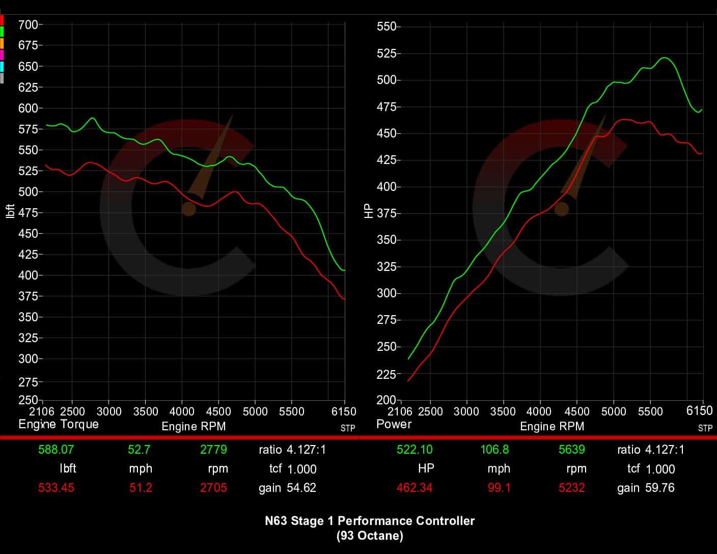 656 HP Stage 1 Performance Controller | BMW M550i/M850i/X5 M50i/X6 M50i/X7 M50i