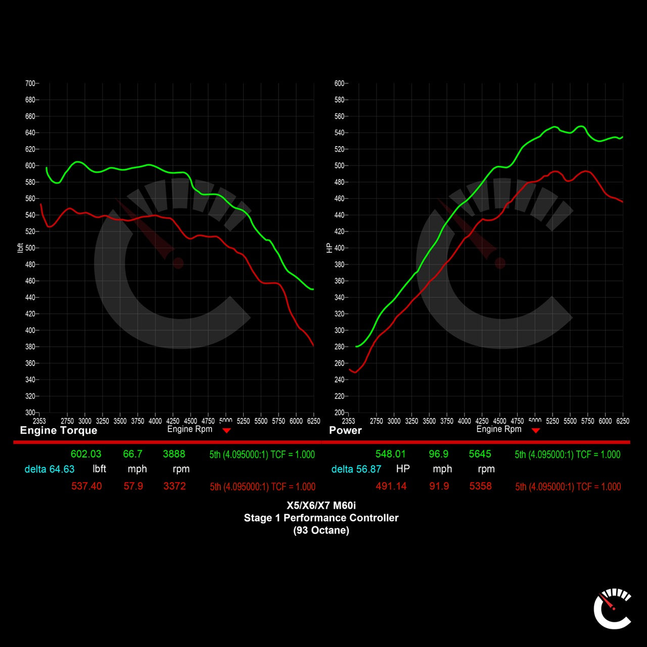 684 HP Stage 1 Performance Controller | BMW X5/X6/X7 M60i
