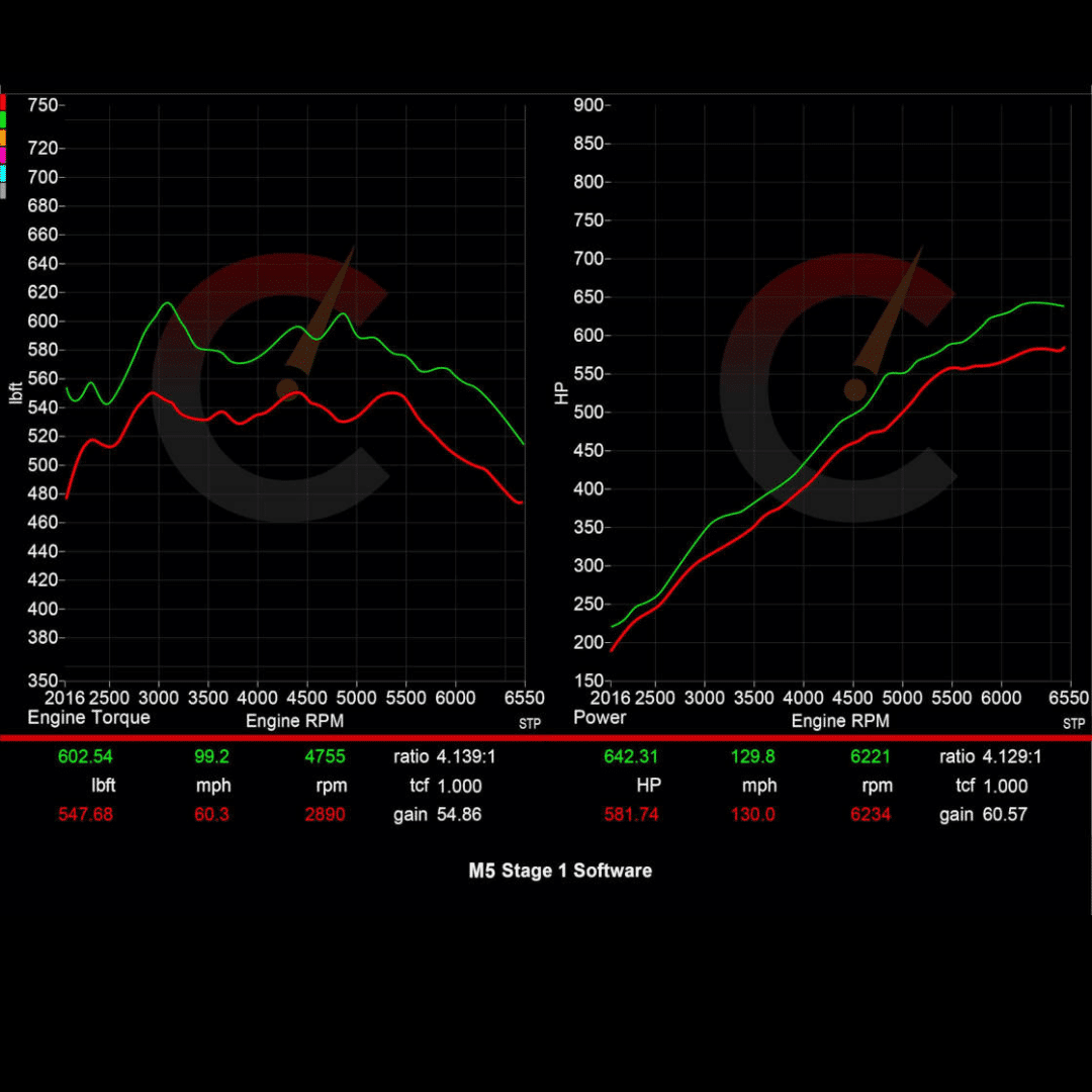 Stage 1 Software | BMW X5M/X6M