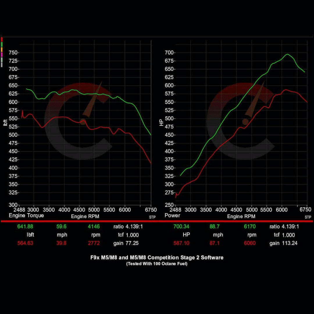 854 HP Stage 1 Power Package | BMW F9X M8
