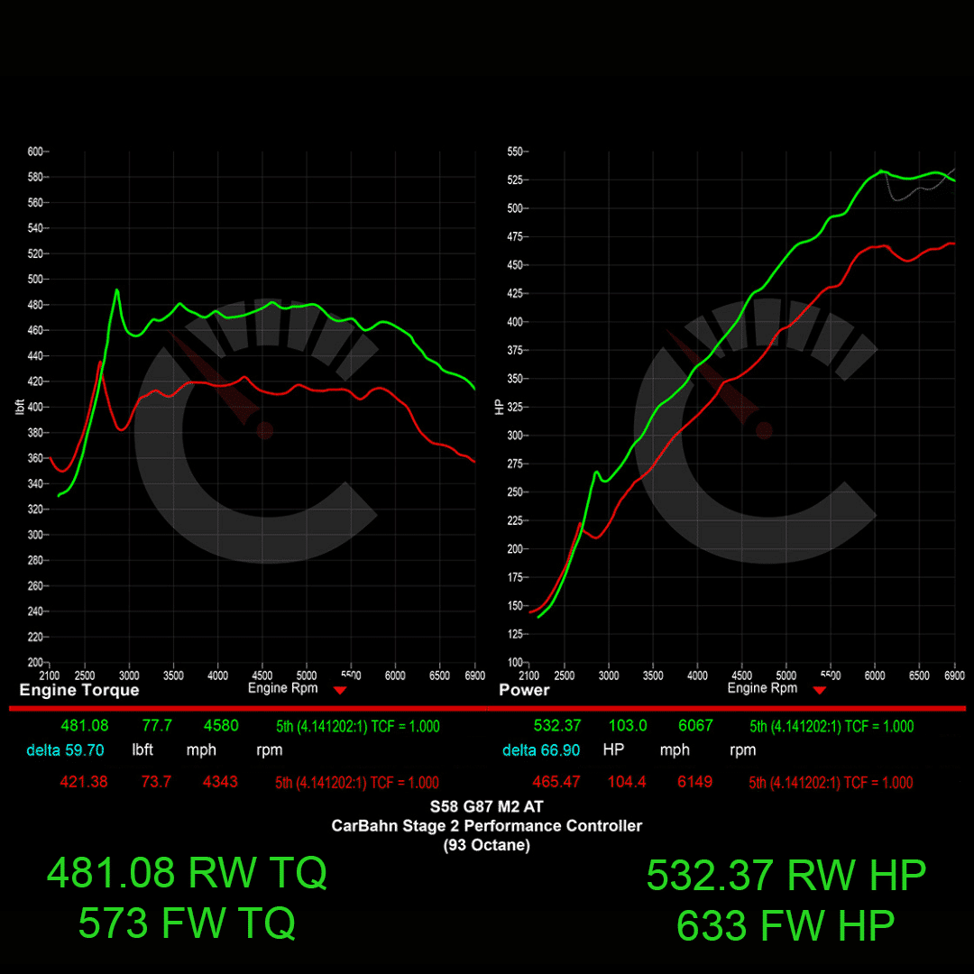 657 HP Stage 1 Power Package with Performance Controller | BMW G87 M2