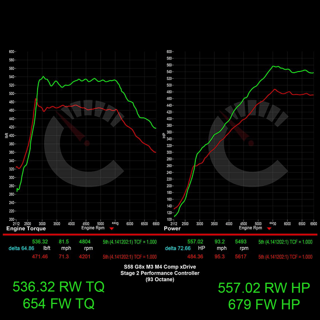 704 HP Stage 1 Power Package with Performance Controller | BMW G8X M3/M4
