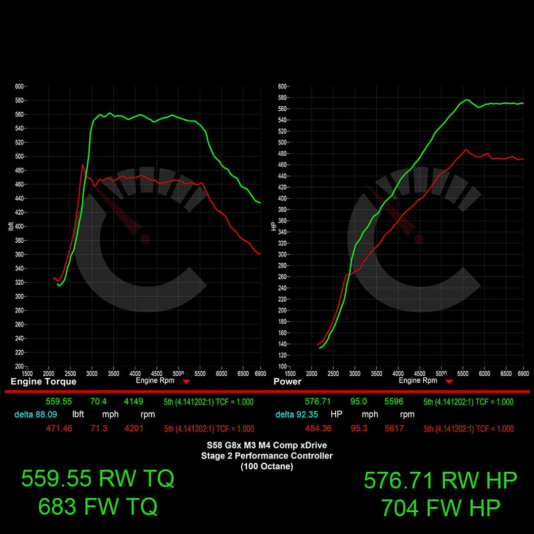 704 HP Stage 1 Power Package with Performance Controller | BMW G8X M3/M4