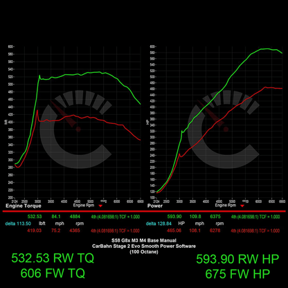 Stage 2 Software | BMW M2