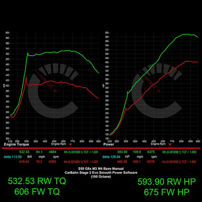 Stage 2 Power Package | BMW M3/M4 Base Models