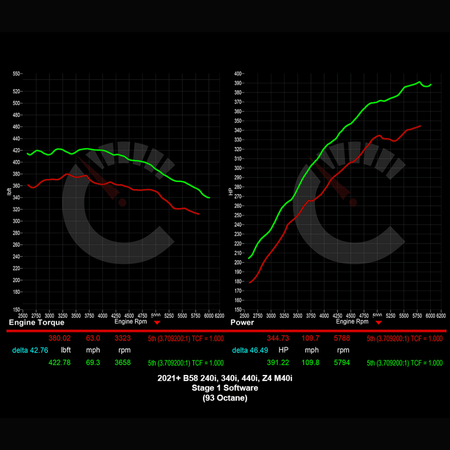 Stage 1 Software | BMW M240i/M340i/M440i/Z4 M40i