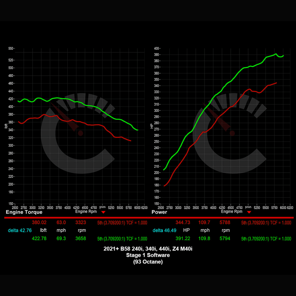 Stage 1 Software | BMW M240i/M340i/M440i/Z4 M40i