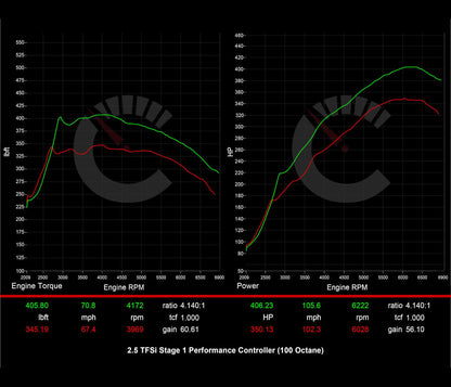 Stage 1 Performance Controller | Audi 8Y RS3