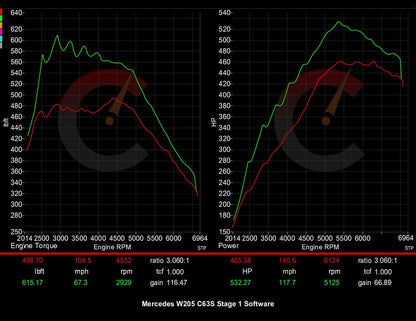Stage 1 Software | Mercedes-Benz C63S