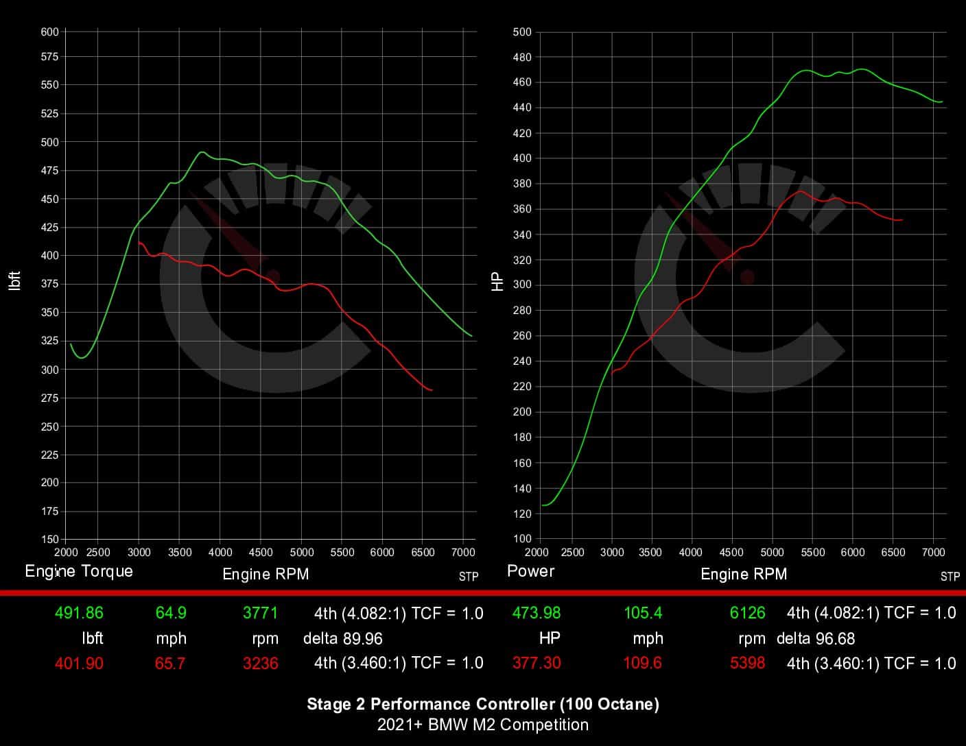 BMW Tuning & Self-Install ECU Software Performance Controllers – CarBahn