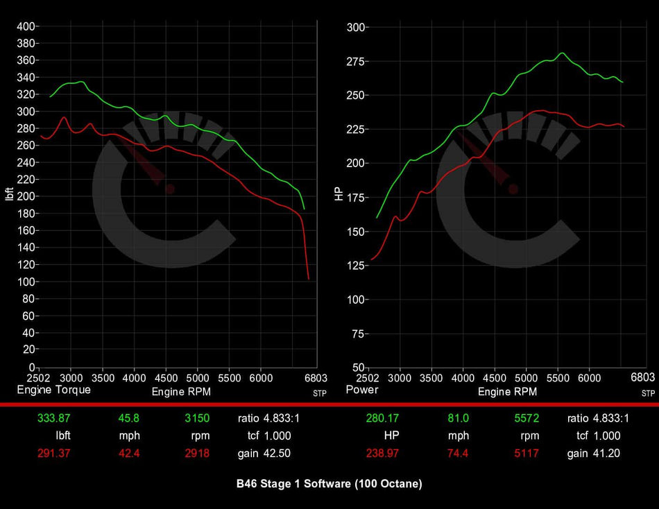 Stage 1 Performance Controller | BMW 230i/330i/430i/Z4sDrive30i