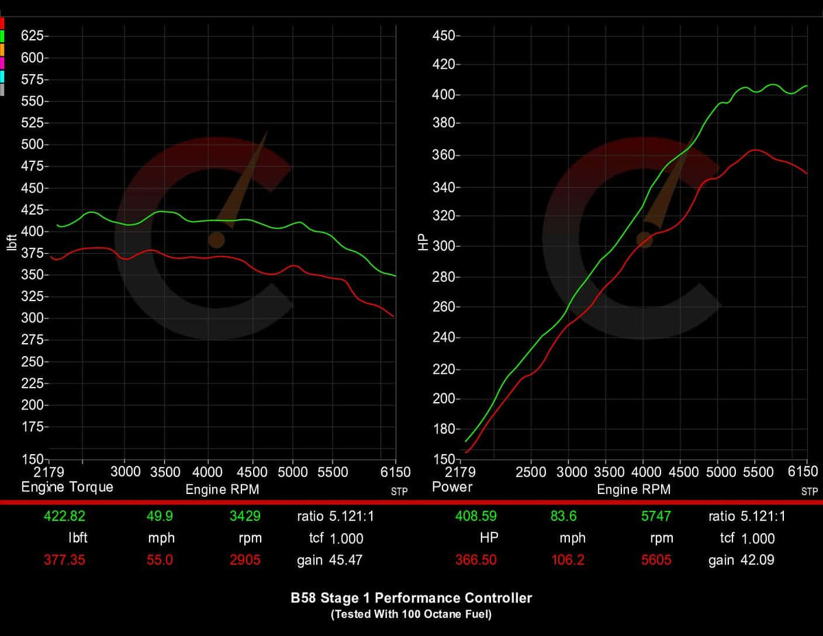 Stage 1 Performance Controller | BMW M240i/M340i/M440i