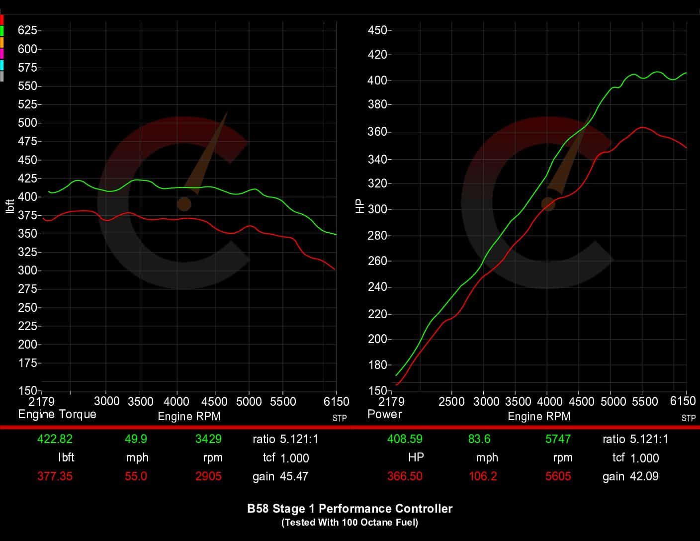 Stage 1 Performance Controller | BMW M240i/M340i/M440i