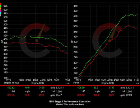 Stage 1 Performance Controller | BMW M240i/M340i/M440i