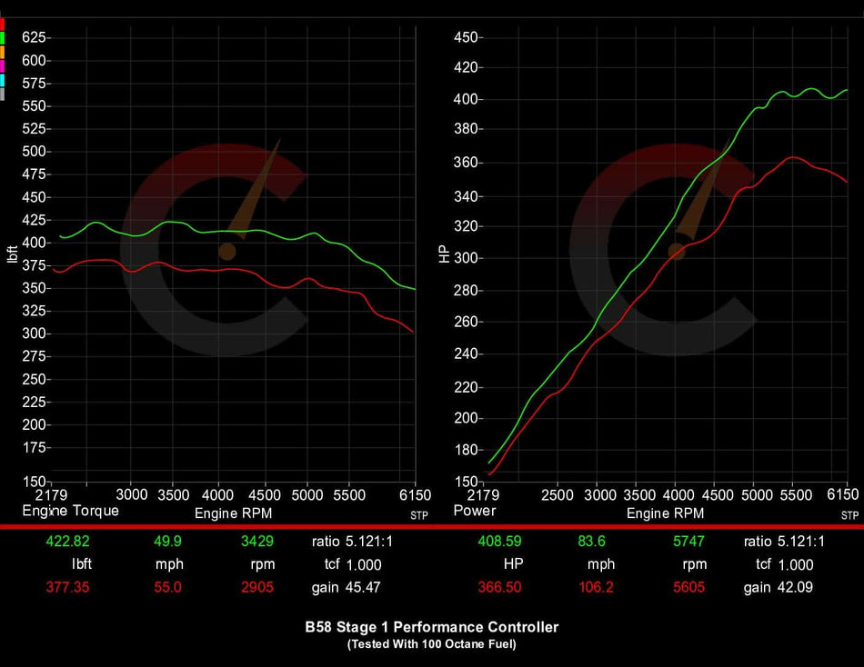 Stage 1 Performance Controller | BMW M240i/M340i/M440i