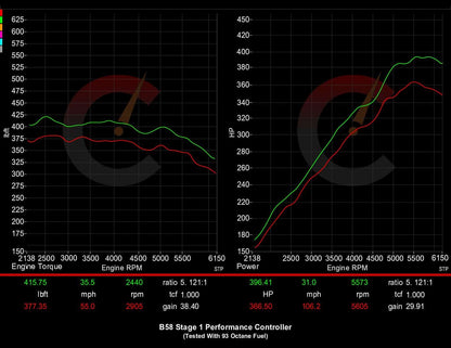 Stage 1 Performance Controller | BMW M240i/M340i/M440i