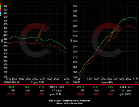 Stage 1 Performance Controller | BMW M240i/M340i/M440i