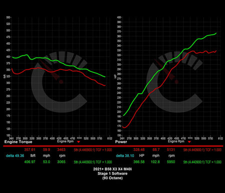 Stage 1 Software | BMW X3/X4