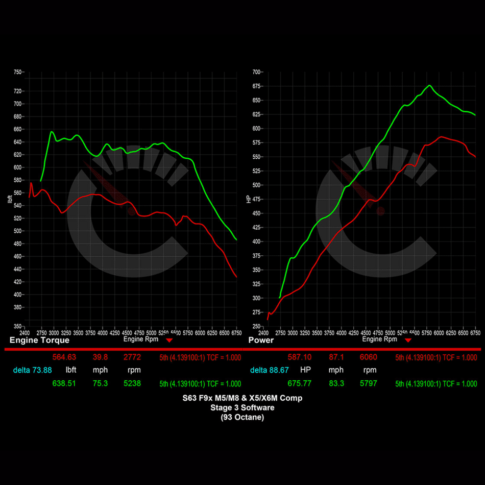Stage 3 Software | BMW M8