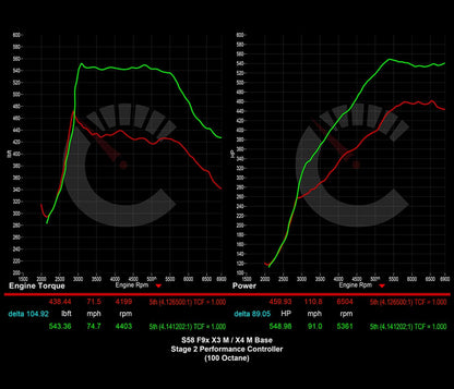 703 HP Stage 2 Performance Controller | BMW X3M/X4M