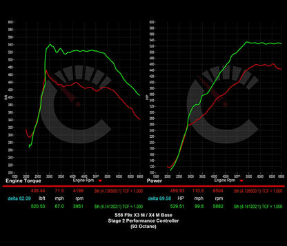 703 HP Stage 2 Performance Controller | BMW X3M/X4M