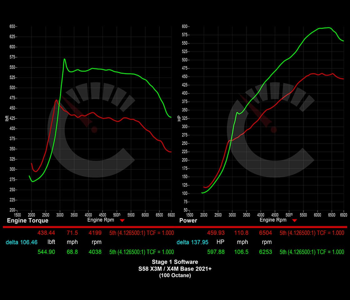 Stage 1 Software | X3M/X4M