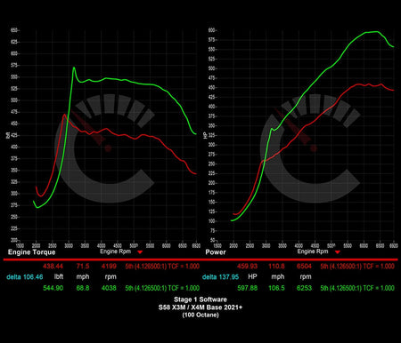 Stage 1 Software | X3M/X4M