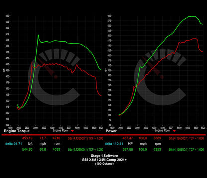 Stage 1 Software | X3M/X4M