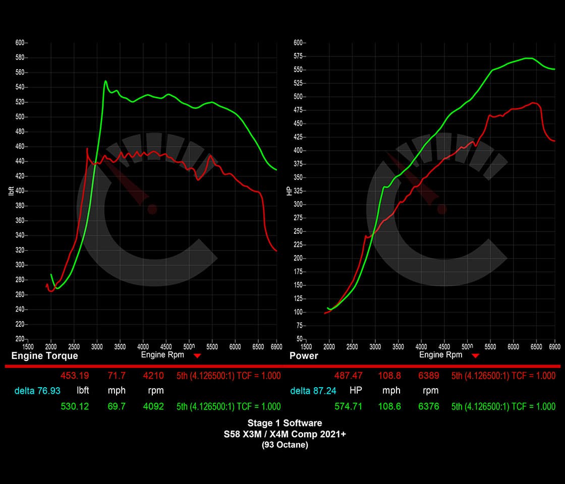 Stage 1 Software | X3M/X4M