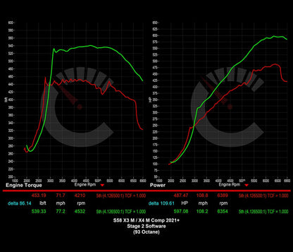 Stage 2 Software | BMW X3M/X4M