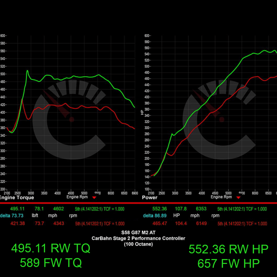 657 HP Stage 2 Performance Controller | BMW G87 M2