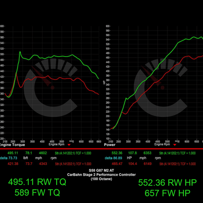 657 HP Stage 2 Performance Controller | BMW G87 M2