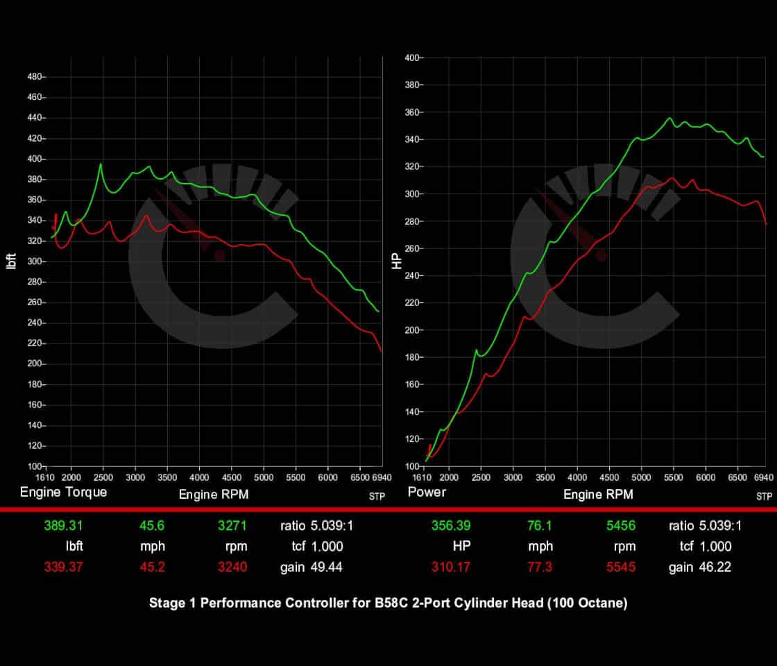 Stage 1 Performance Controller | BMW 540i/740Li/840i/X5/X6/X7