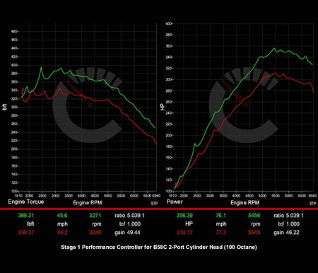 Stage 1 Performance Controller | BMW 540i/740Li/840i/X5/X6/X7