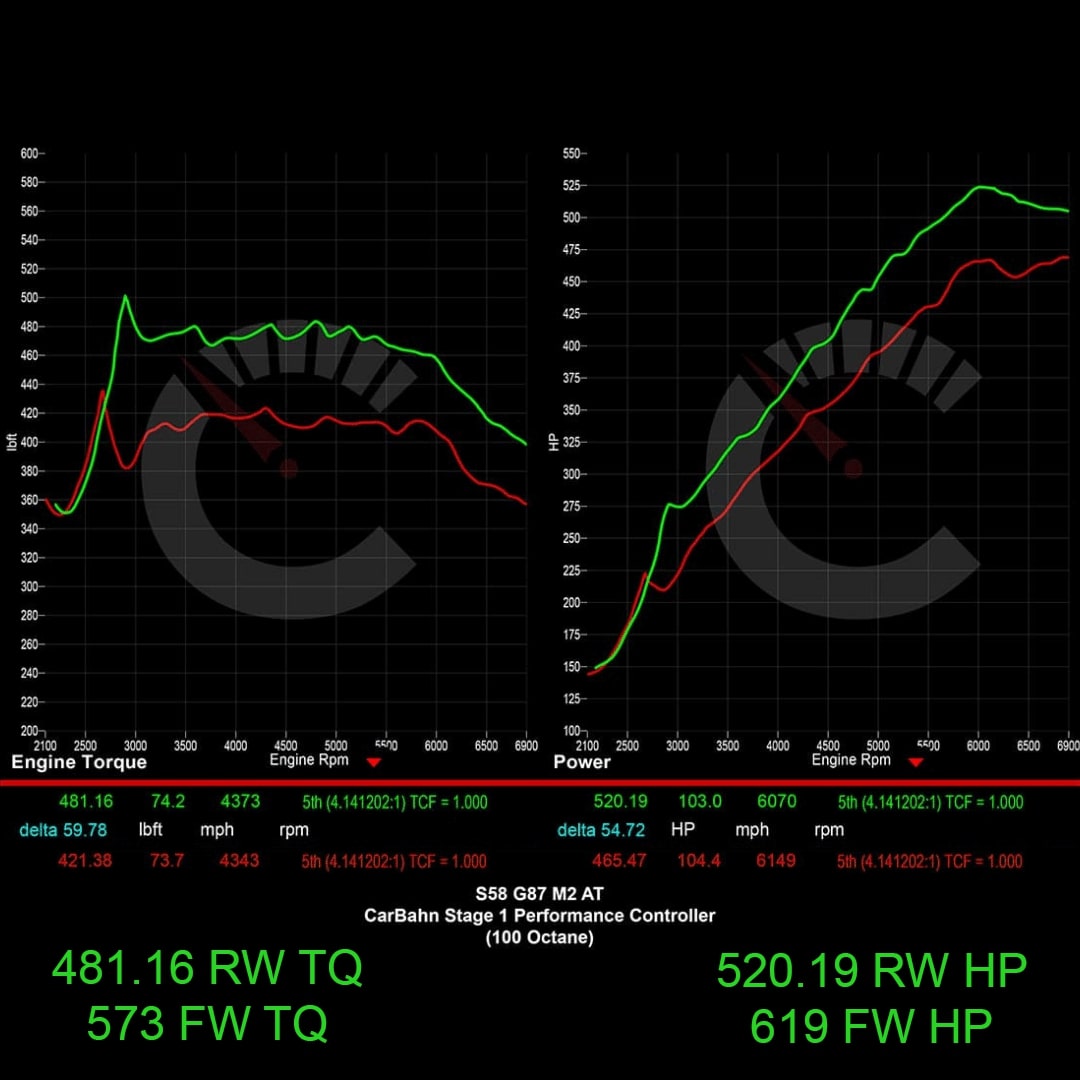 619 HP Stage 1 Performance Controller | BMW G87 M2