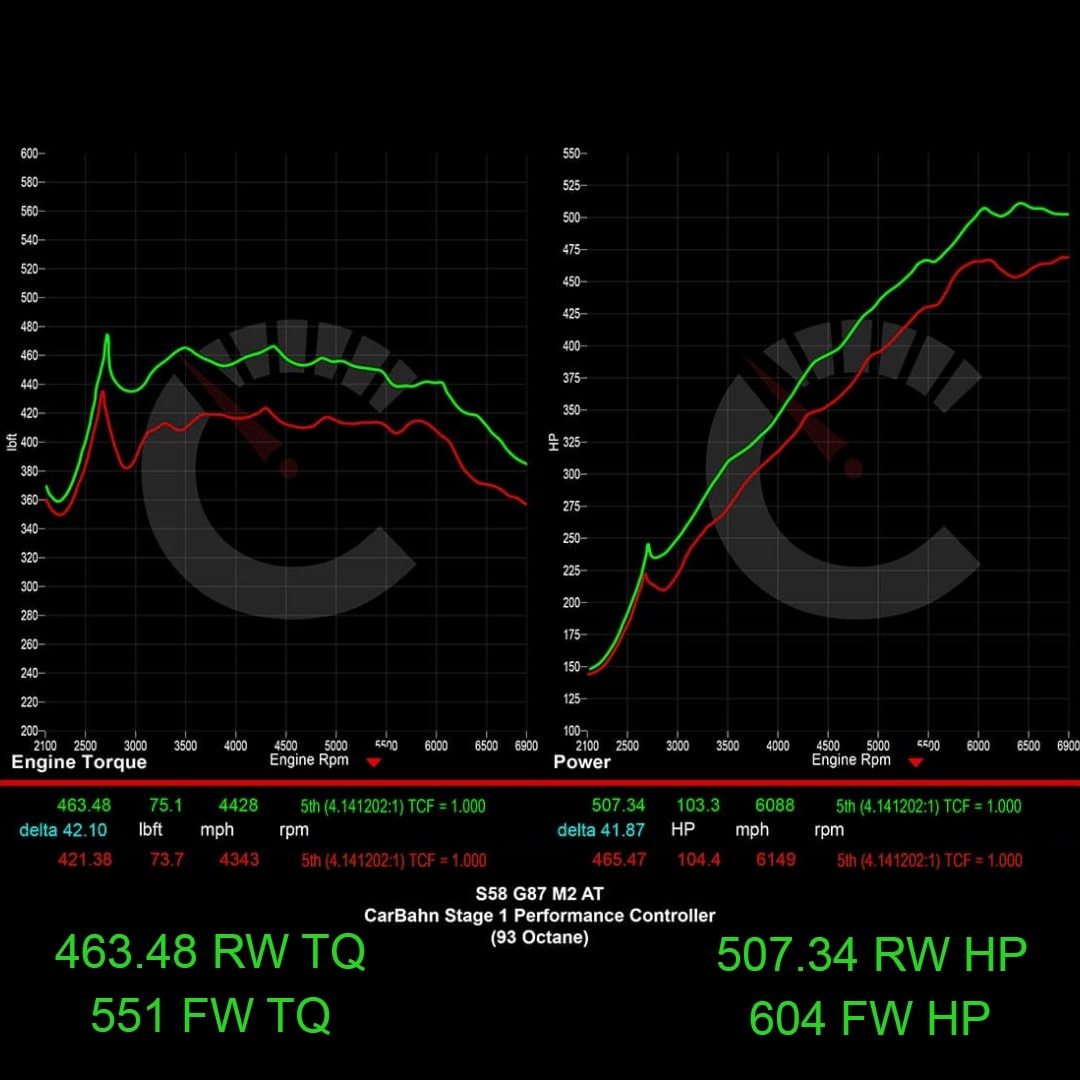 619 HP Stage 1 Performance Controller | BMW G87 M2