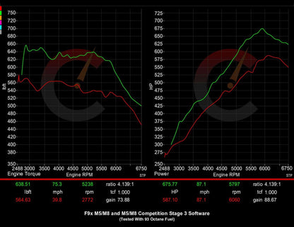 Stage 3 Software | BMW M5