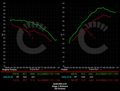 529 HP Stage 1 Software | Audi B9 RS5