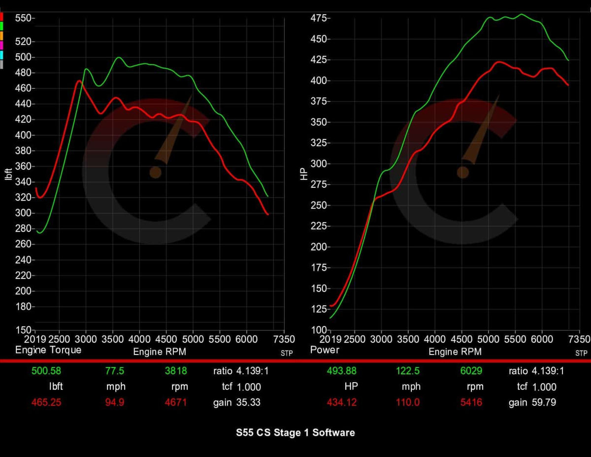 Stage 1 Software | BMW M2/M3/M4