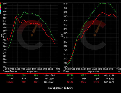 Stage 1 Software | BMW M2/M3/M4