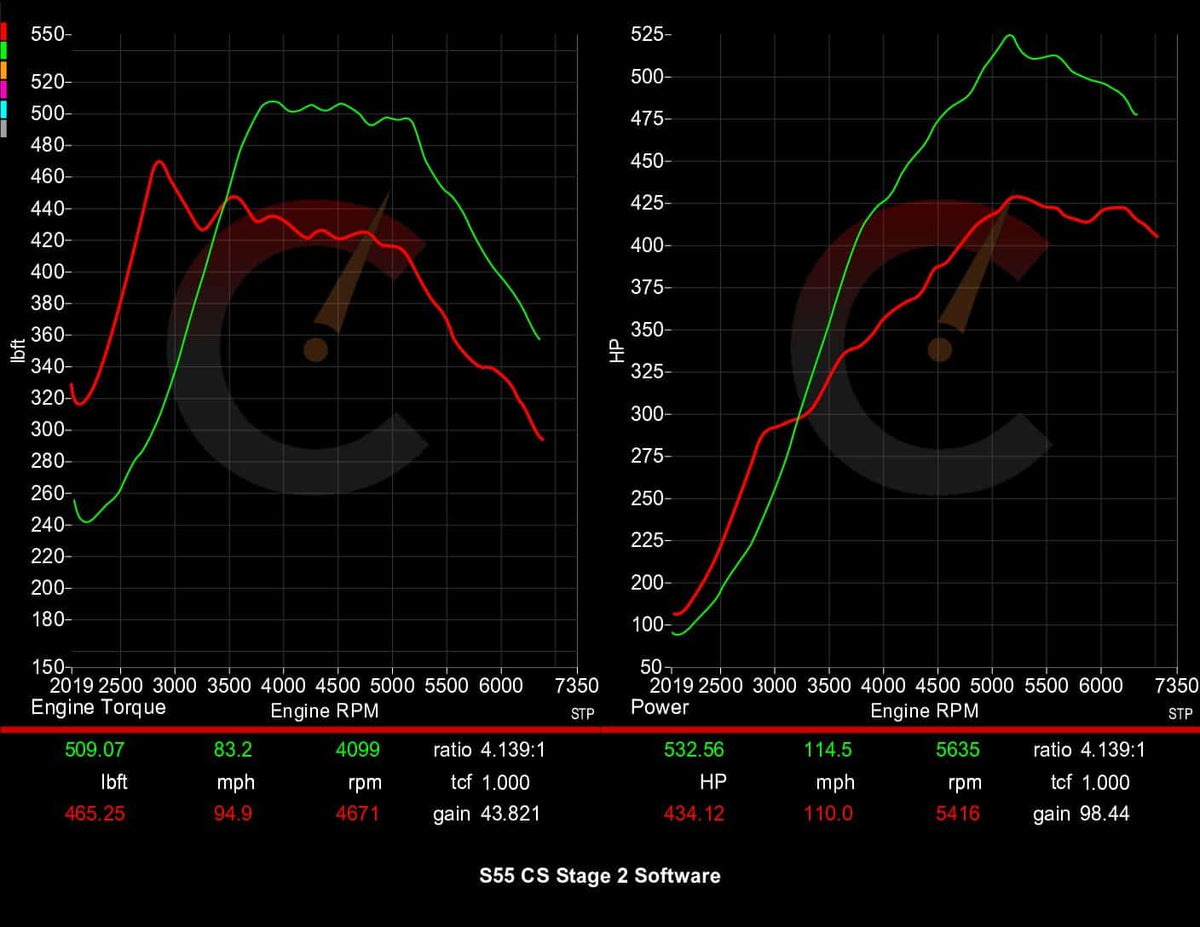 Stage 2 Software | BMW M2/M3/M4