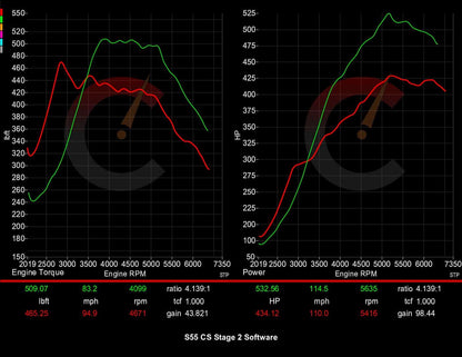 Stage 2 Software | BMW M2/M3/M4