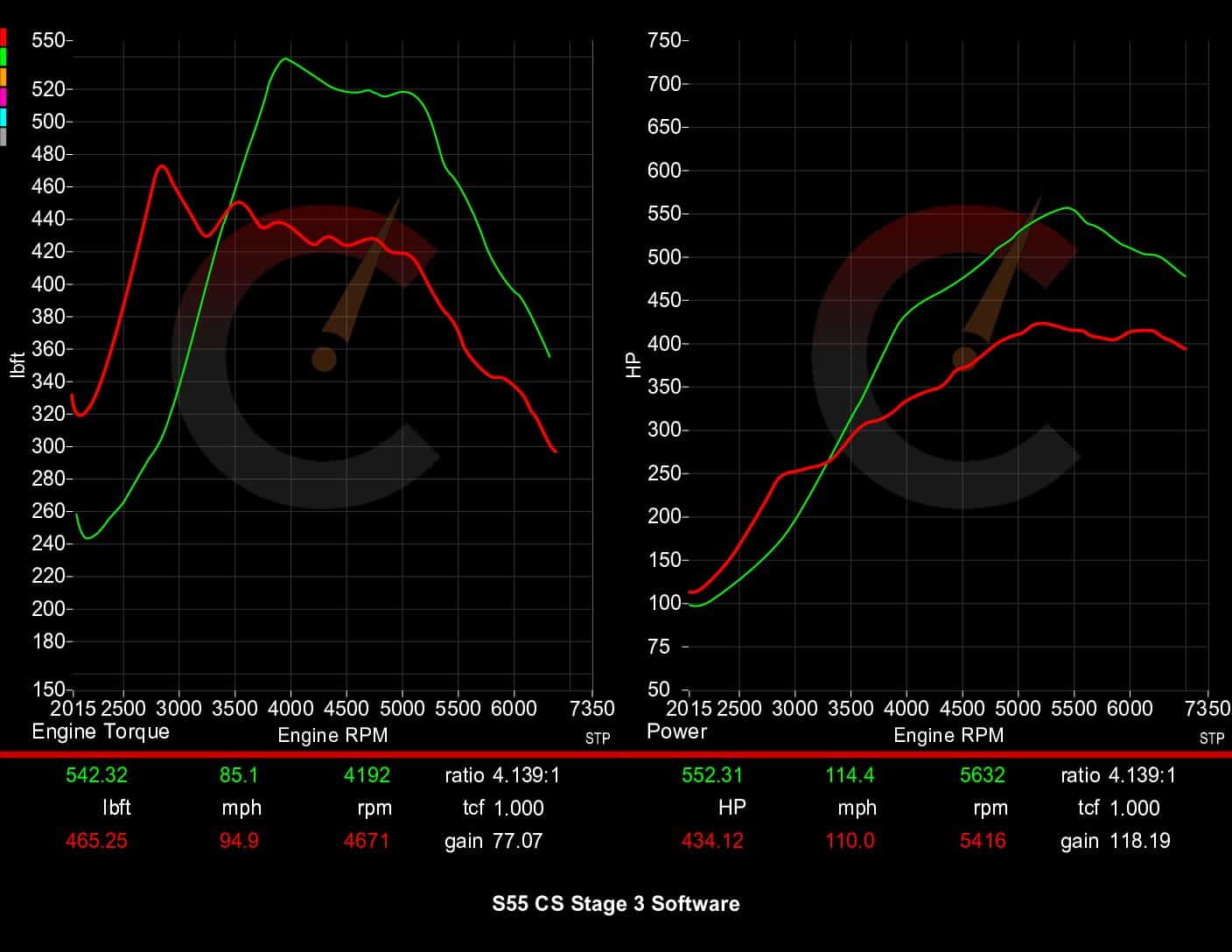 Stage 3 Software | BMW M2/M3/M4