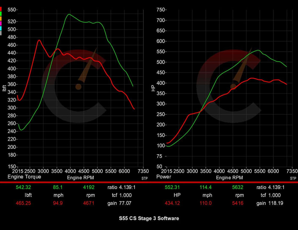 628 HP Stage 3 Software | BMW F8X M2/M3/M4 – CarBahn