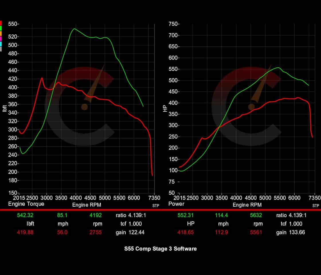 Stage 2 Power Package | BMW M2/M3/M4