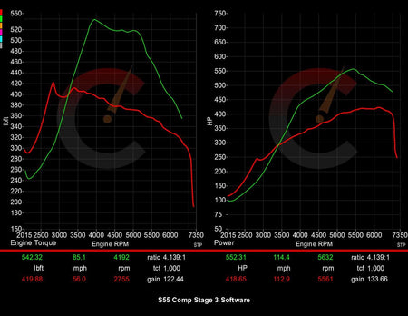 Stage 3 Software | BMW M2/M3/M4